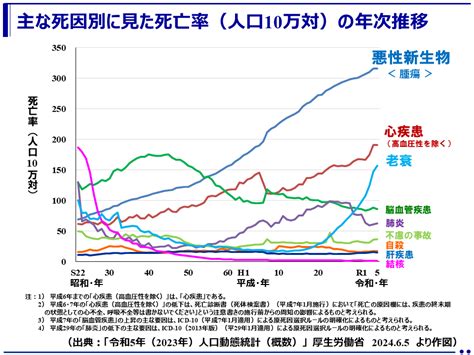 日本2023人口|令和5年（2023）人口動態統計（確定数）の概況｜厚生労働